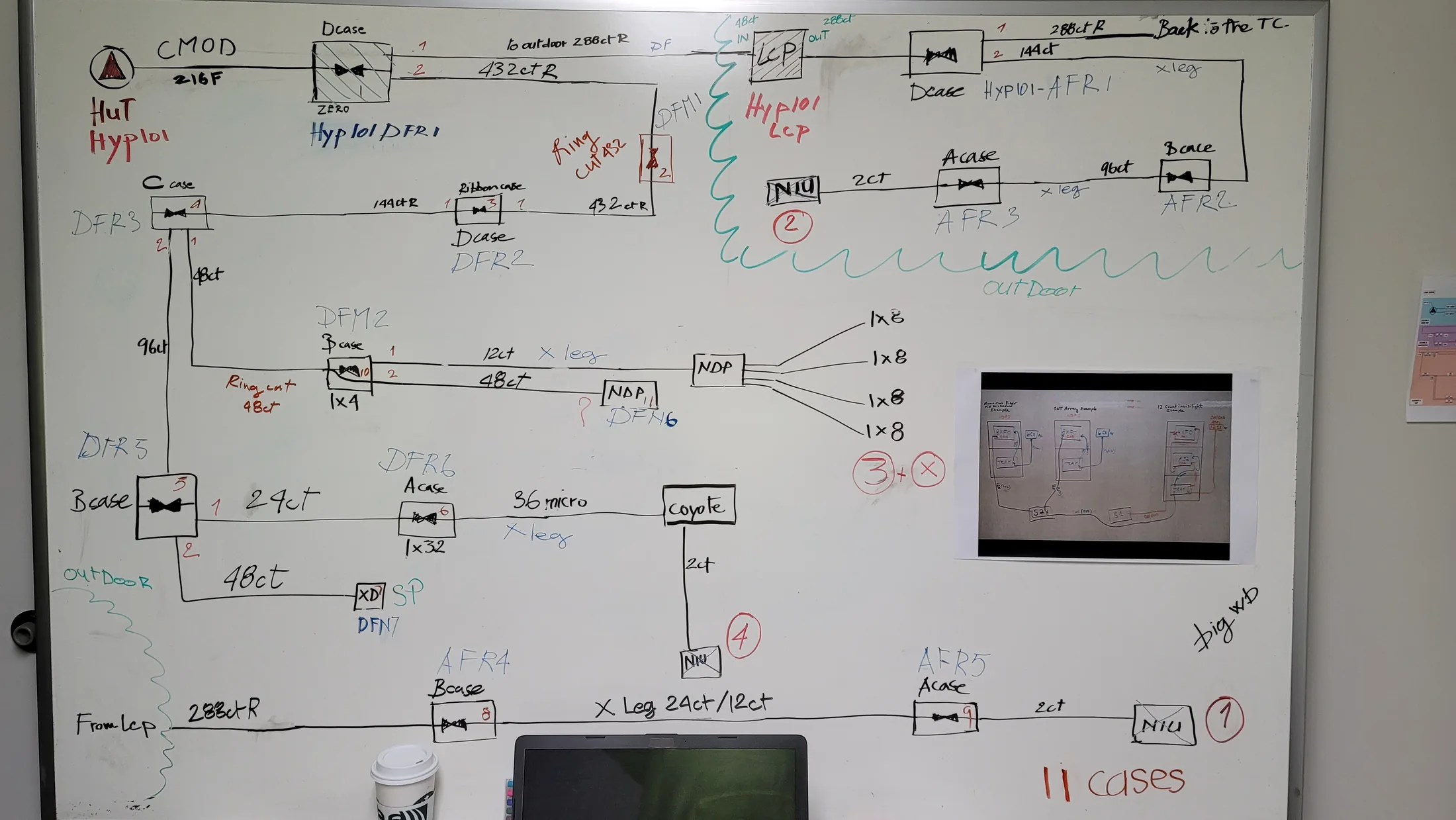 Issued lab still, 2021-01-04: the whiteboard becomes reality; every fiber, every closure, every burn and pathway started right here